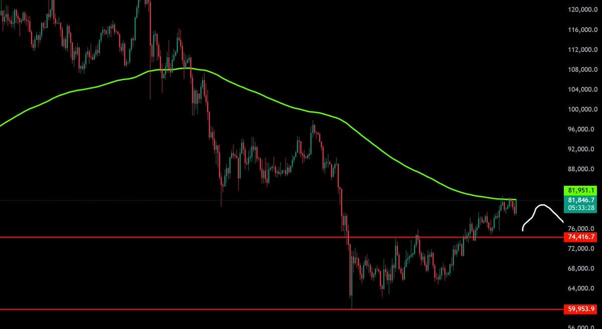 Short Bitcoin Faces Bigger Liquidations Than Longs