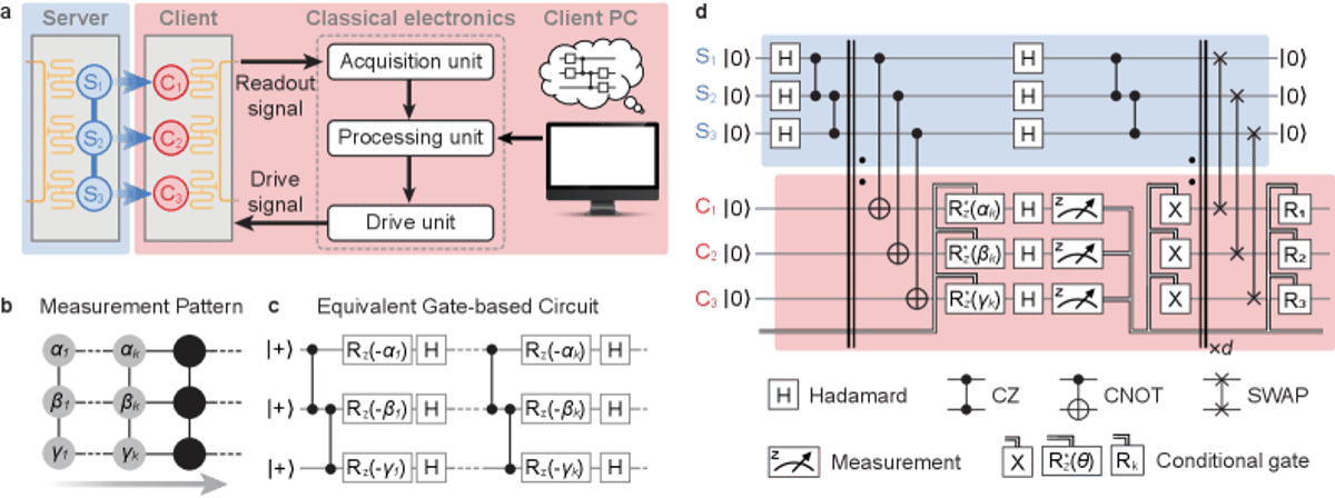 Blind Quantum Computing Achieved on Modular Superconducting Processor
