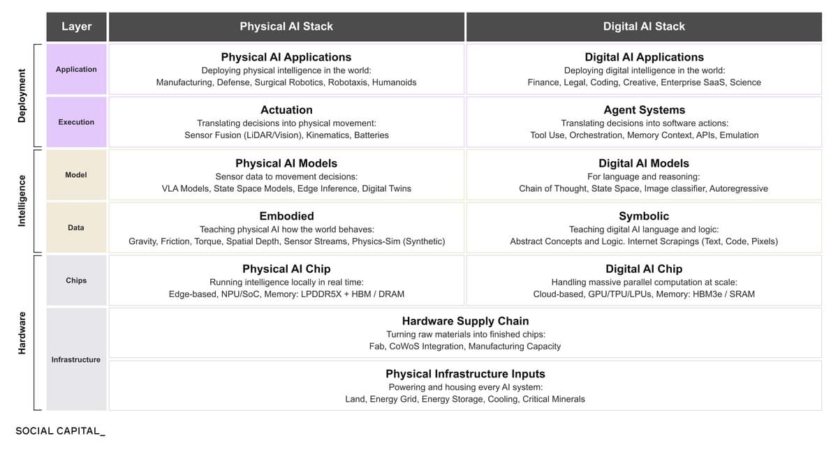 AI Value Stacks: From Infrastructure to Data
