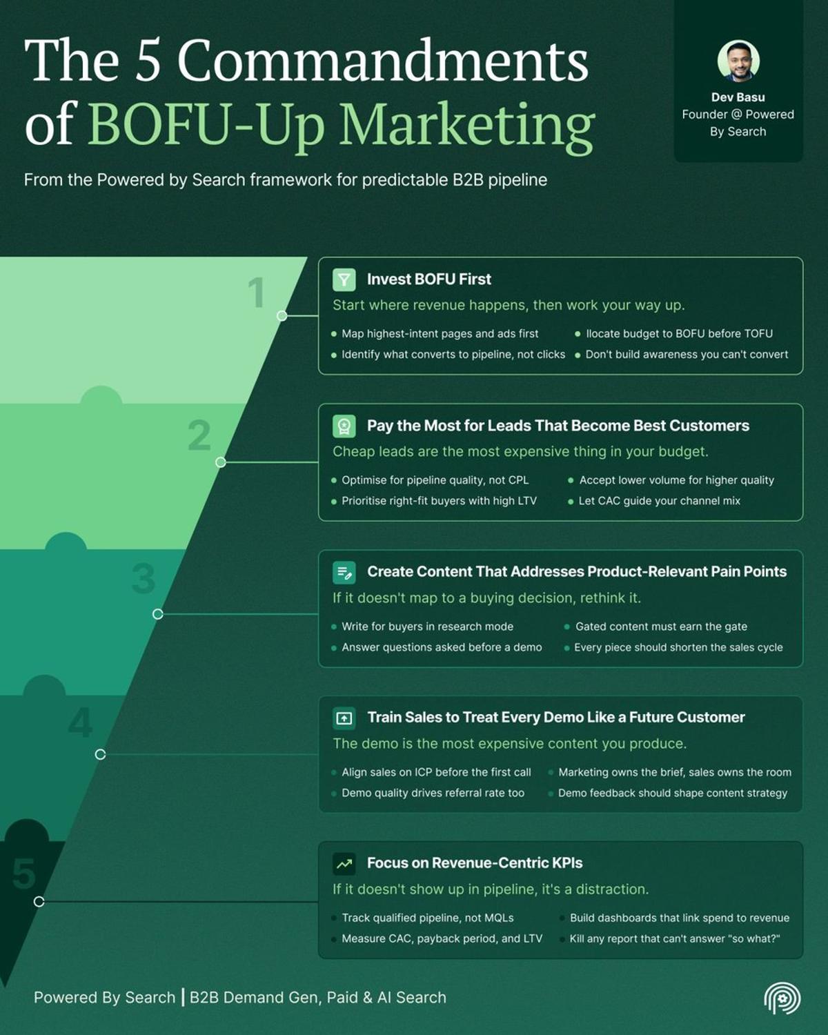 Predictable Growth Comes From BOFU, Quality Pipeline, Revenue KPIs