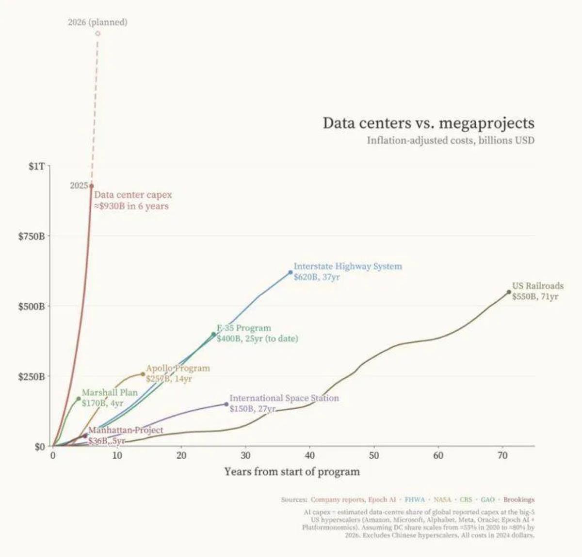 Anthropic Likens AI Race to a Modern Manhattan Project