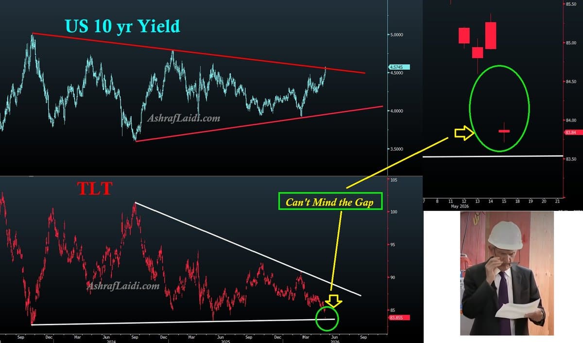 10‑Year Yields Surge 5% Amid Inflation Fears
