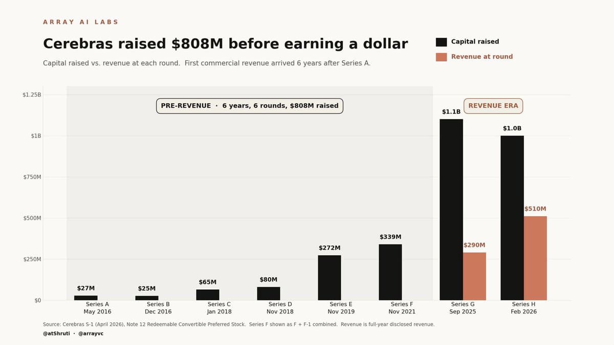 Future Deep‑Tech Startups Will Defy SaaS Revenue Rules