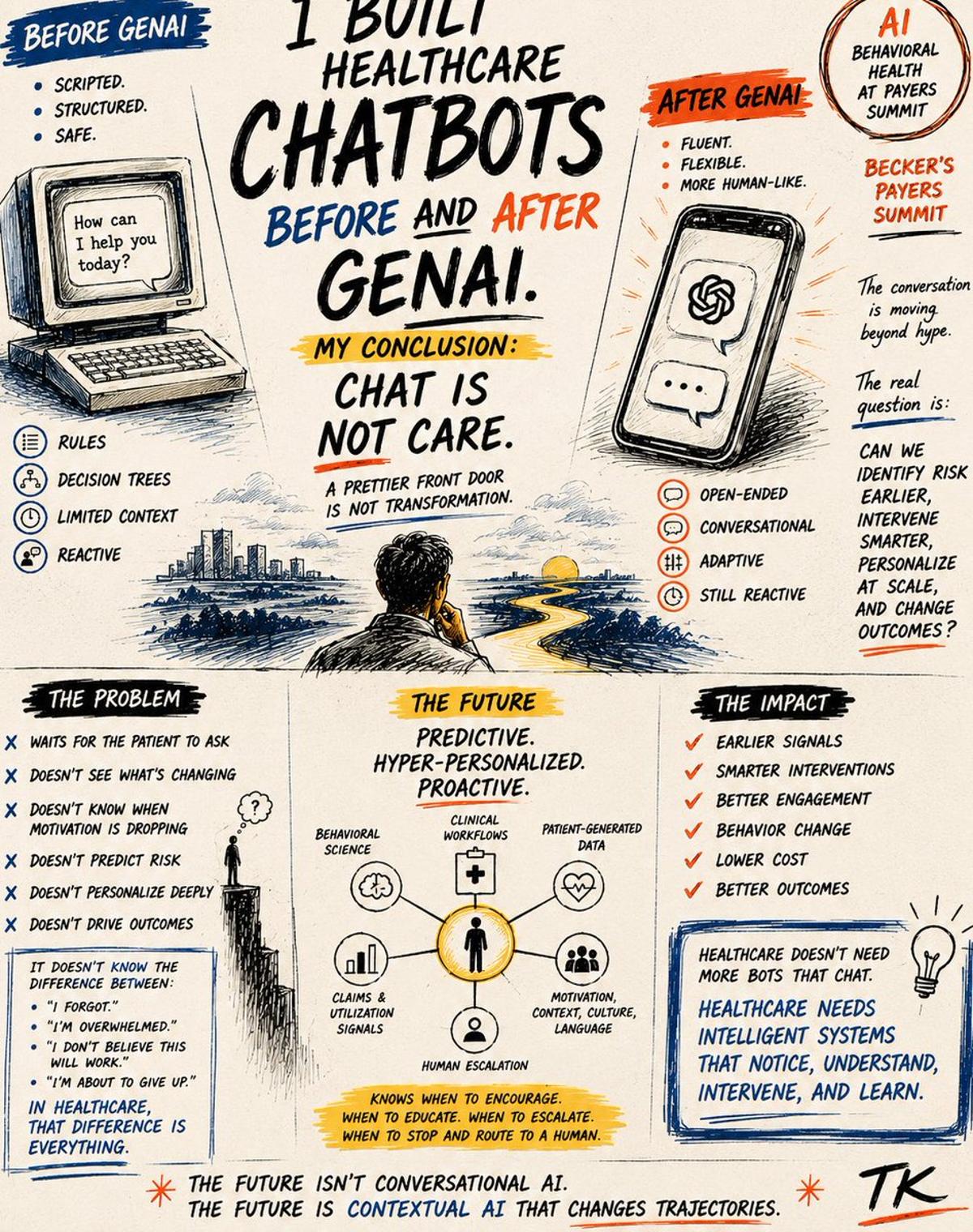 Predictive, Personalized Care Beats Chatbots for Health