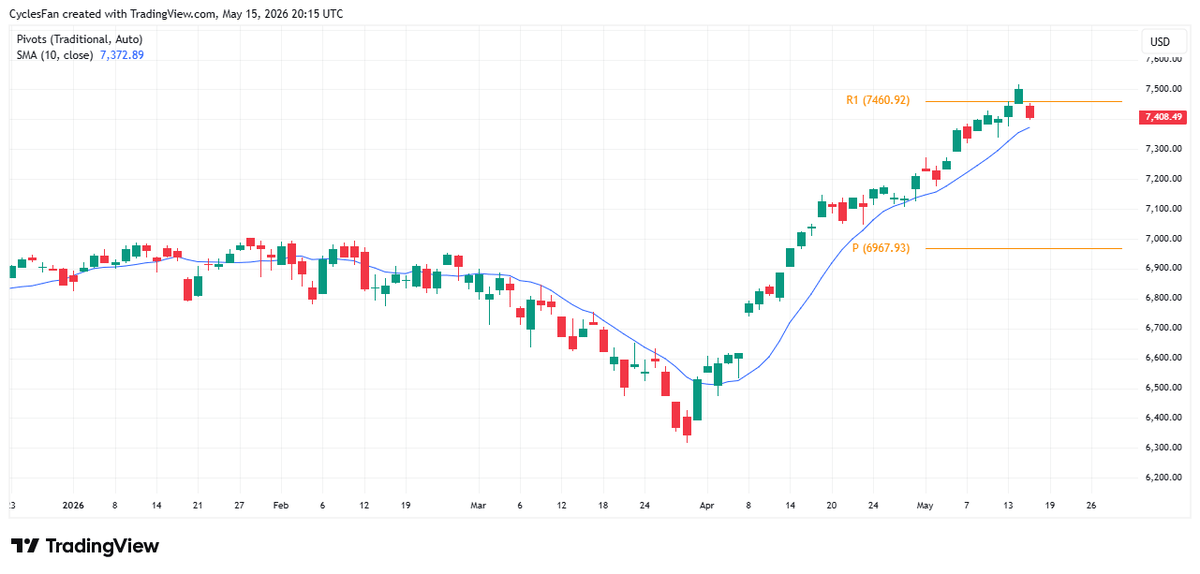 SPX Poised for Pullback Amid Iran Conflict Risk