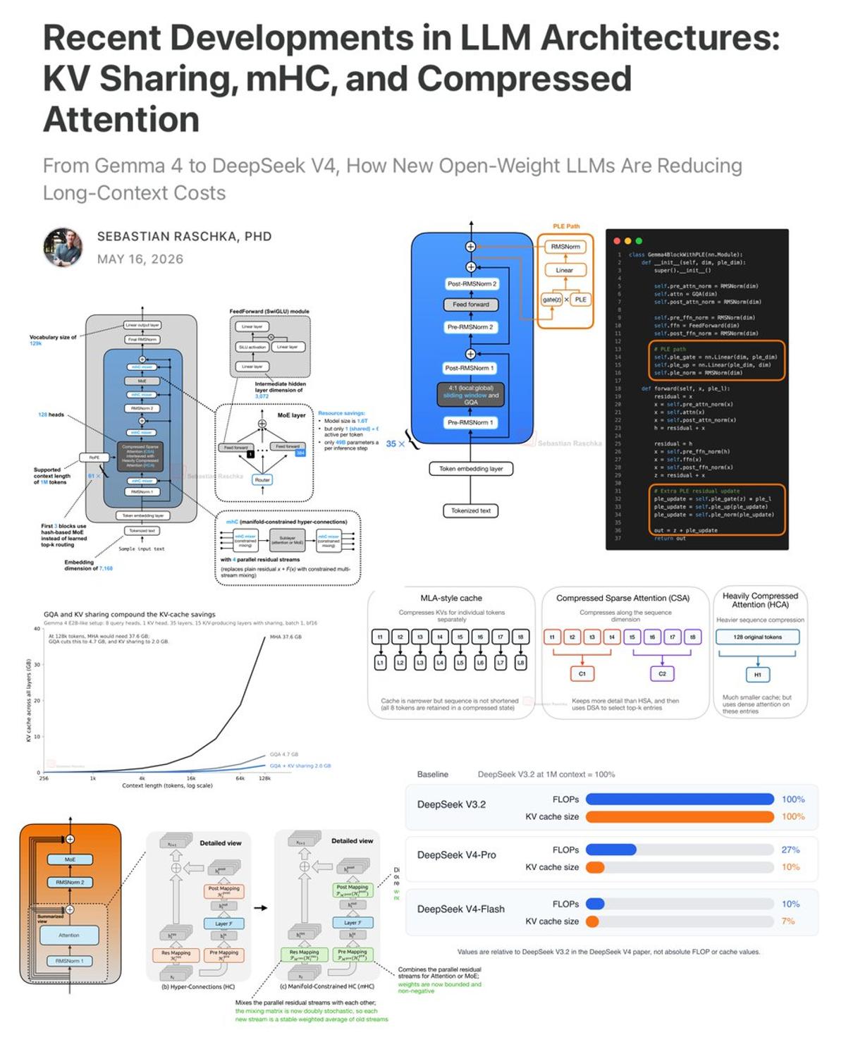 Visual Guide to LLM Long-Context Efficiency Innovations