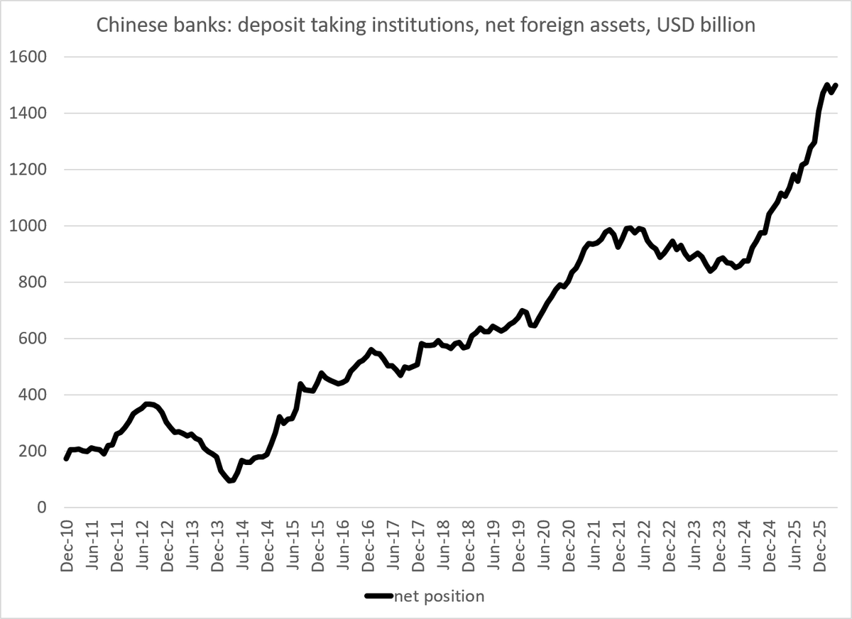 China’s State Banks Hold $1.5 Trillion, Eclipsing Japan’s Reserves