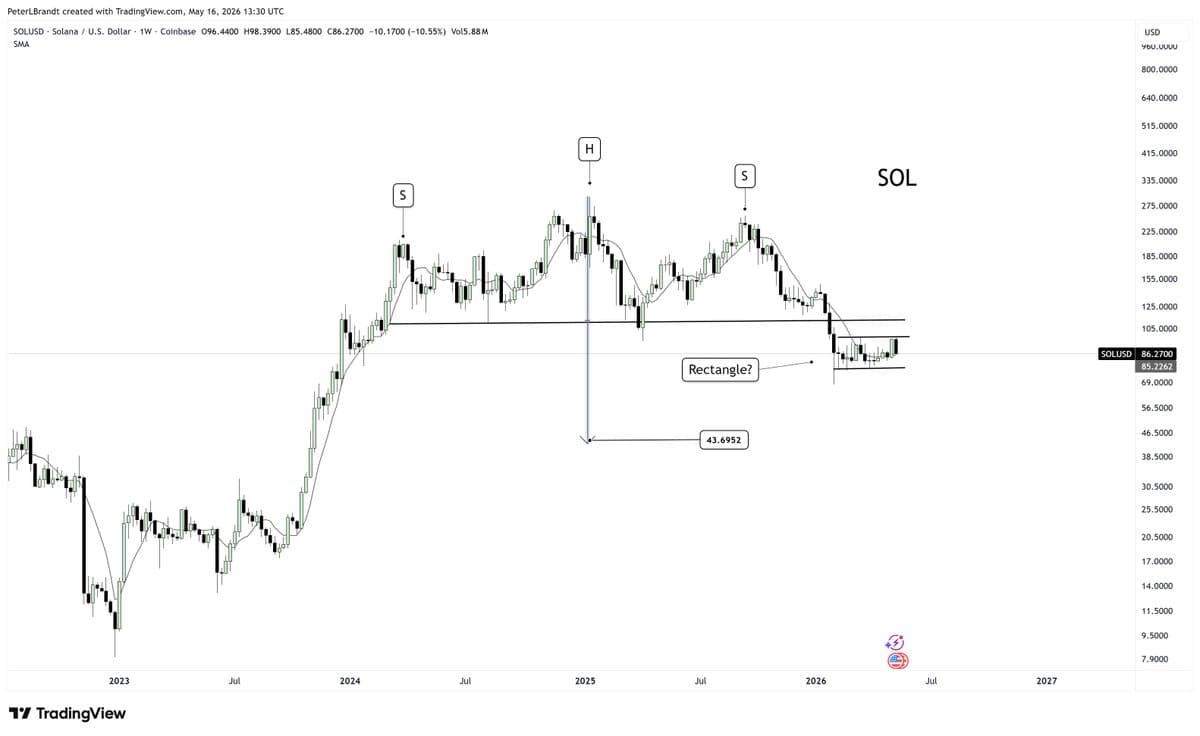 SOL Faces 14‑week Rectangle; Downside Break Could Hit $43.70