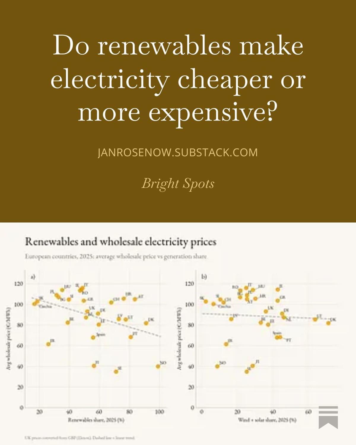 Wholesale Electricity Prices Follow Gas, Not Renewables.