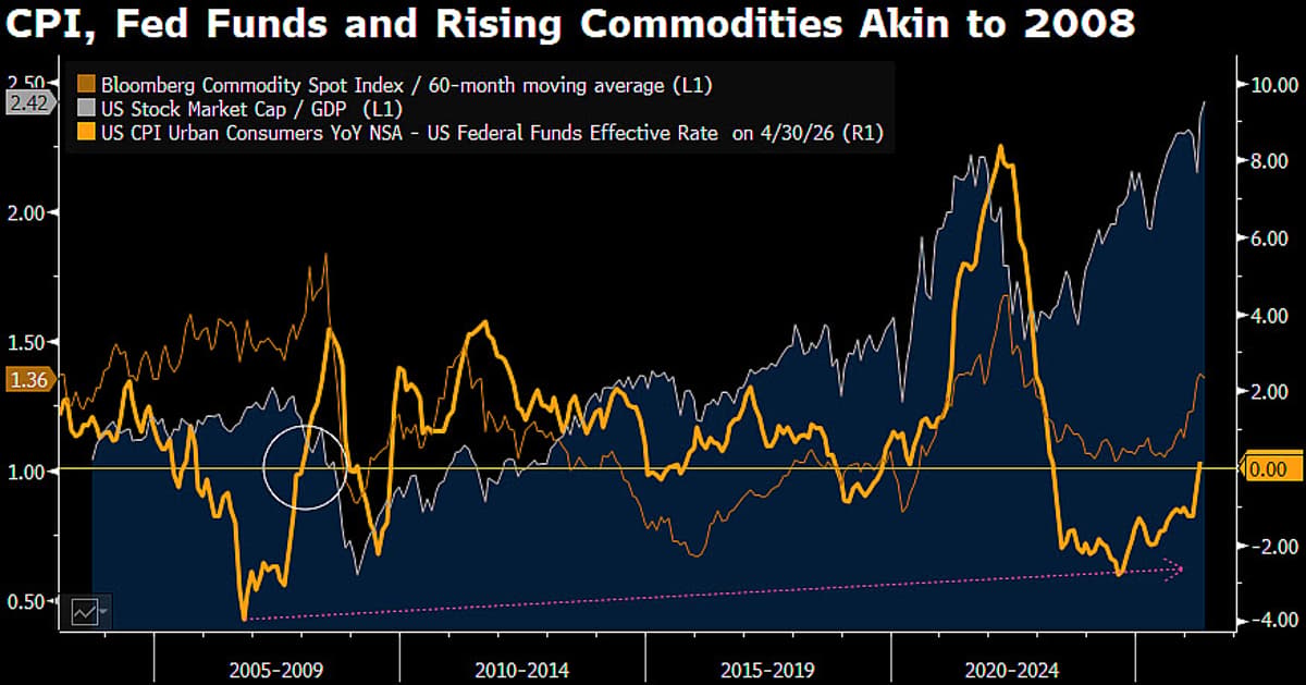 Record Equities Drive Metals, Crypto Amid Inflation