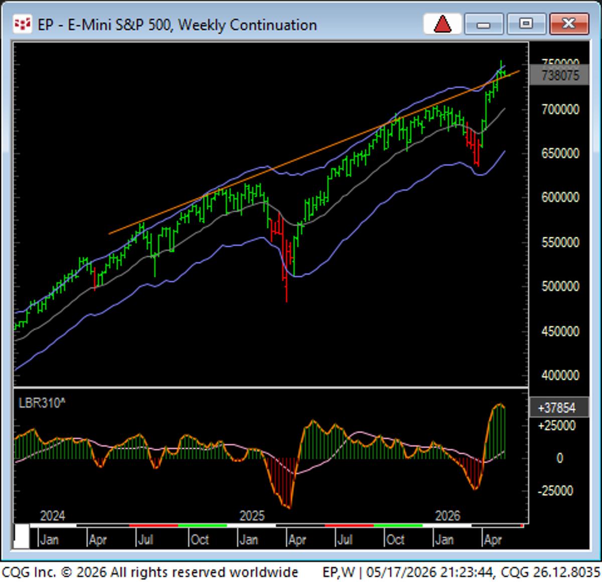 Late‑Stage Throw‑Over Signals Trend Exhaustion and Blowoff Top