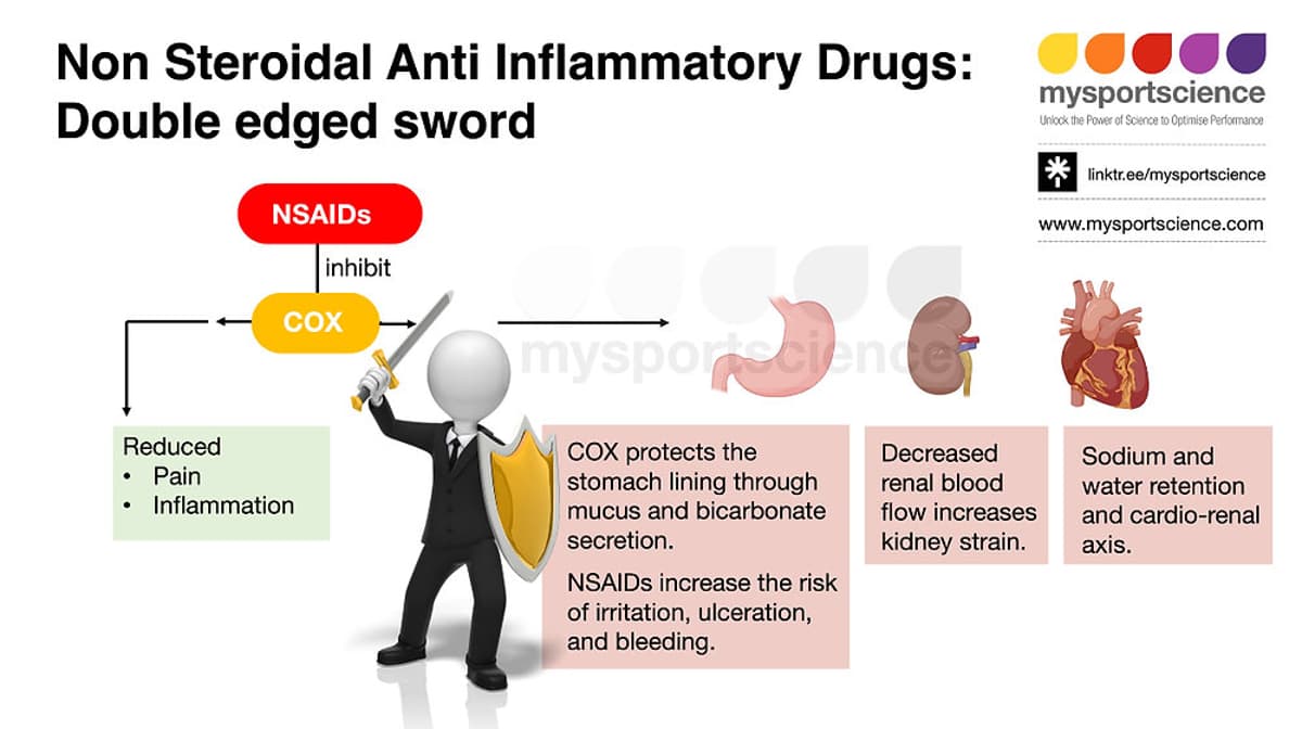 Avoid NSAIDs: Risks Outweigh Benefits for Athletes