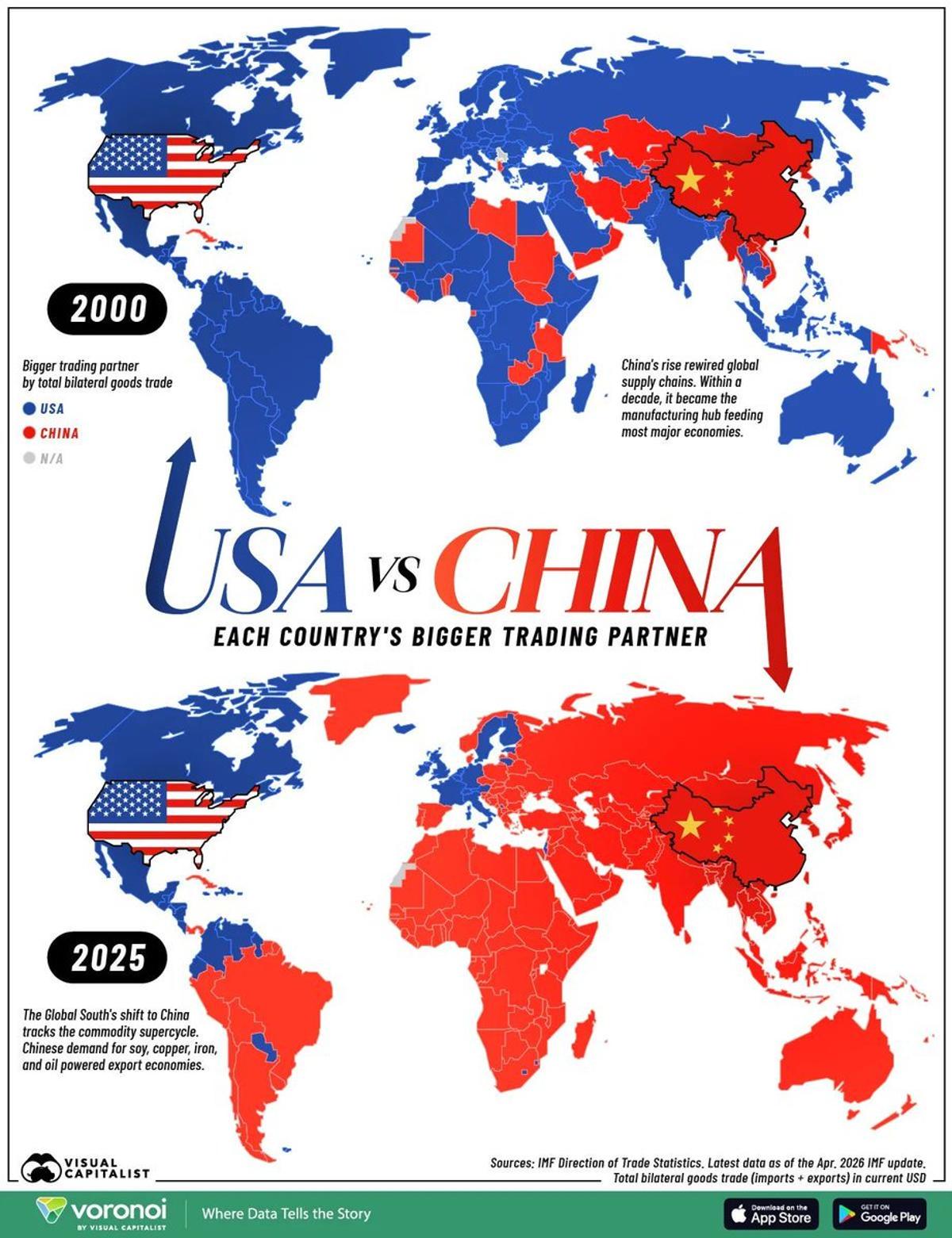 US Neglect Ceded Global Trade Dominance to China
