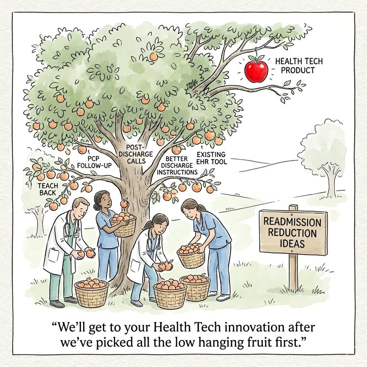 Health Tech Must Prove Value over Existing Solutions