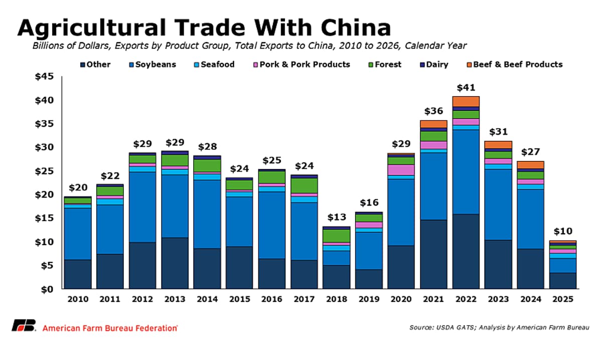 China Shifts Export Focus to Brazil, Argentina, Boosts Infrastructure