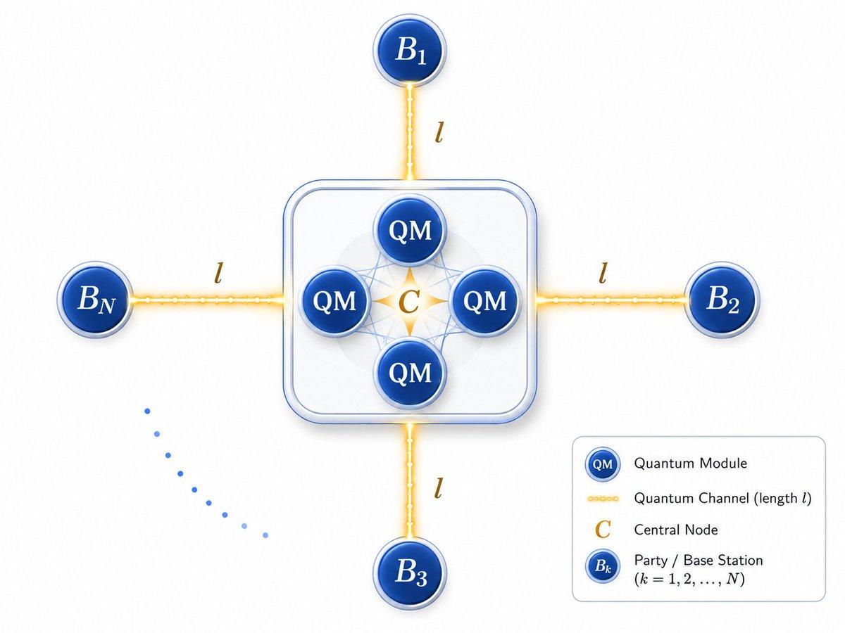 Monte Carlo Simulations Optimize Asymmetric Quantum Conference Keys