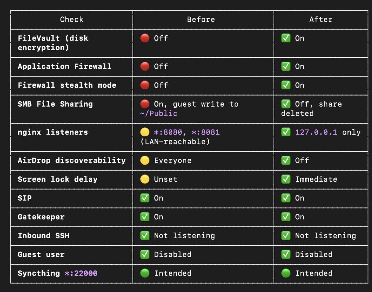 Claude Code Audits Your Devices, Revealing Hidden Vulnerabilities