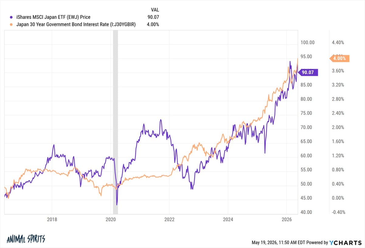 Stocks Rise as Bond Yields Normalize for Growth