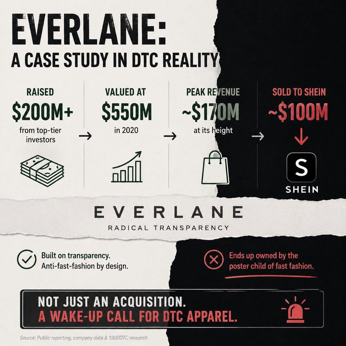 Everlane Sale Proves DTC Narrative Isn’t a Moat