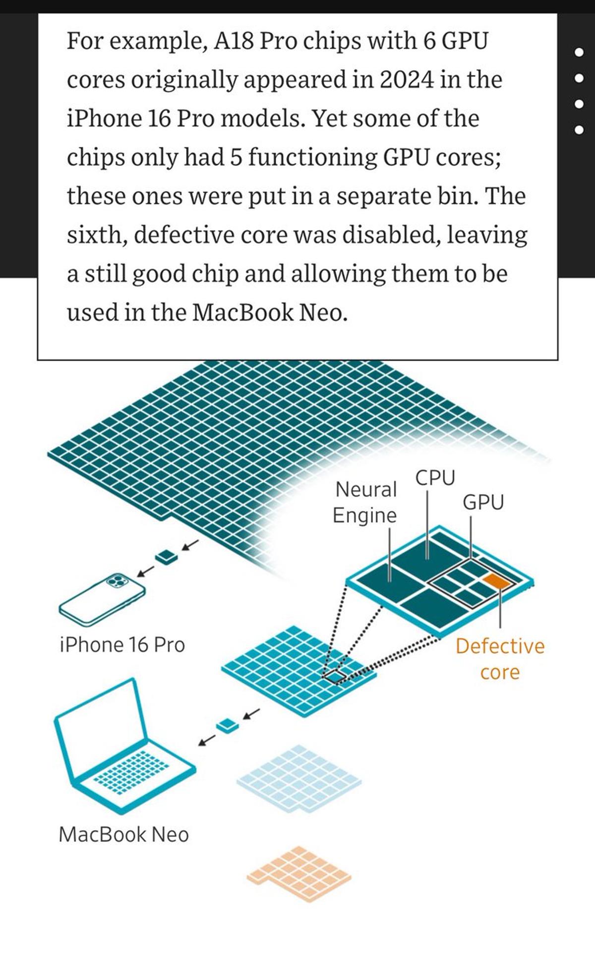 Apple Repurposes Slightly Defective A‑Series Chips for Budget Devices