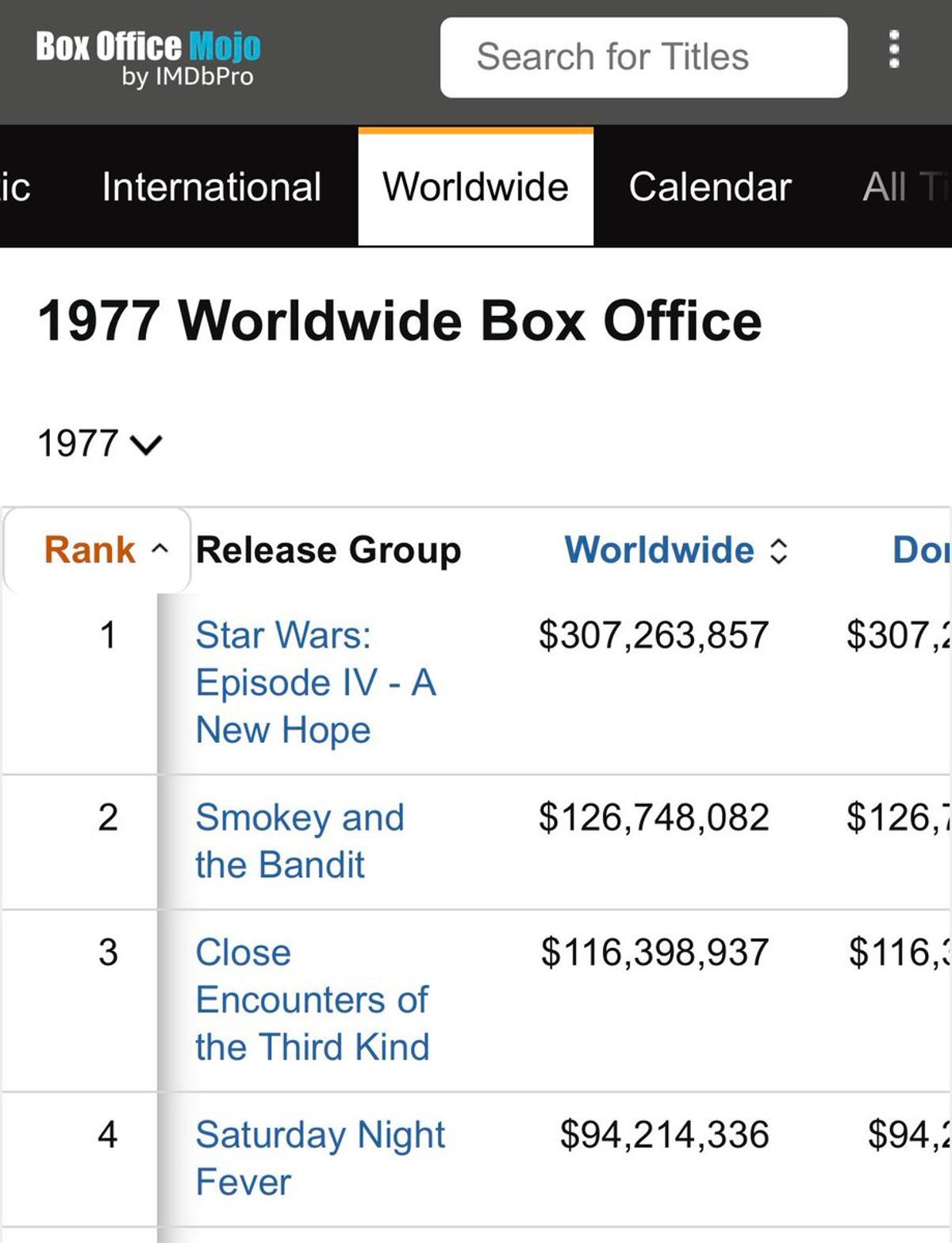 Smokey and the Bandit Outperformed Spielberg’s Close Encounters in 1977