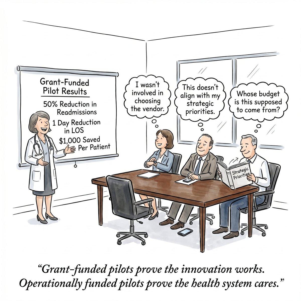 Grant Wins Often Stifle Health‑Tech Scaling