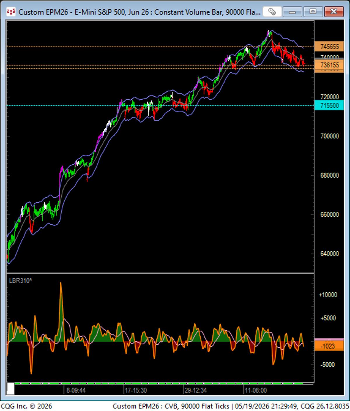 7155 Marks Next Major Support If