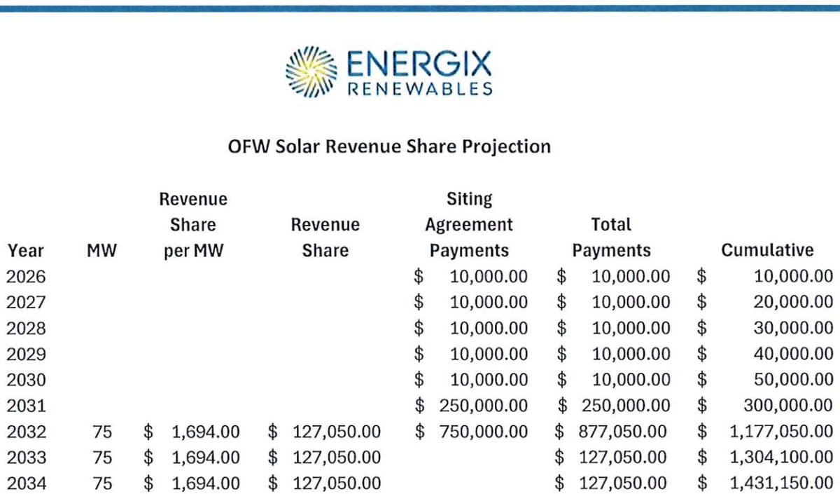 Solar Developer’s Wrong Powerline Hookup Adds Five-Year Delay