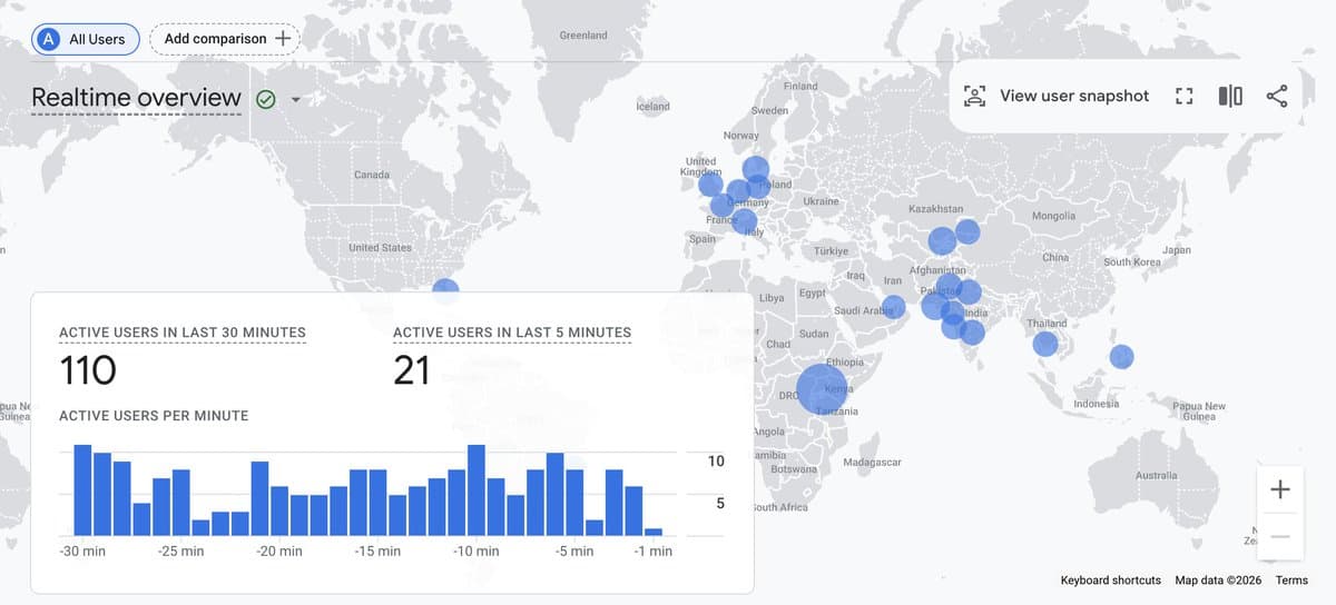 Scaling Startups From Zero to Thousands with SEO
