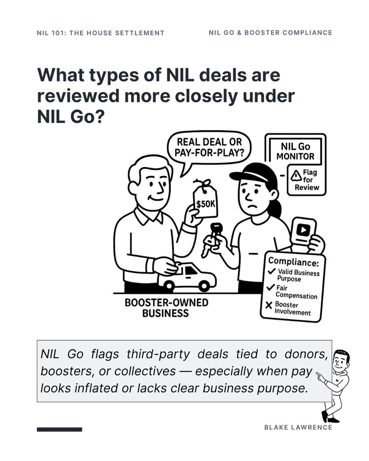 Regulators Target Specific NIL Deals Under NIL Go