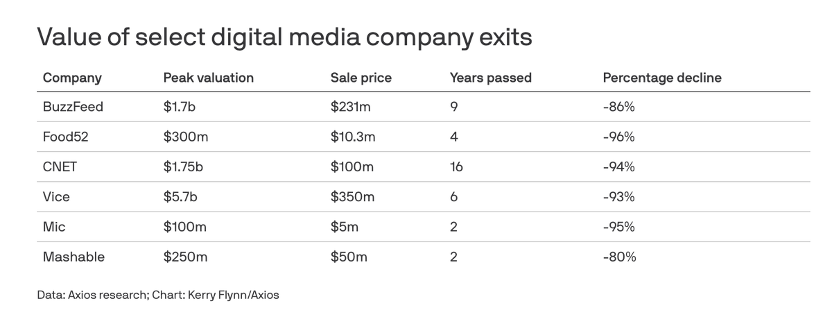 Chart Reveals Why We Sold Morning Brew