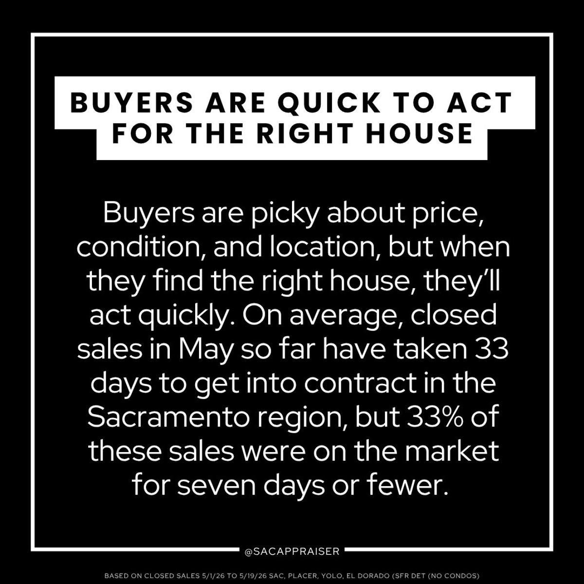 Sacramento Homes Snap Up: 33% Sell in Under a Week