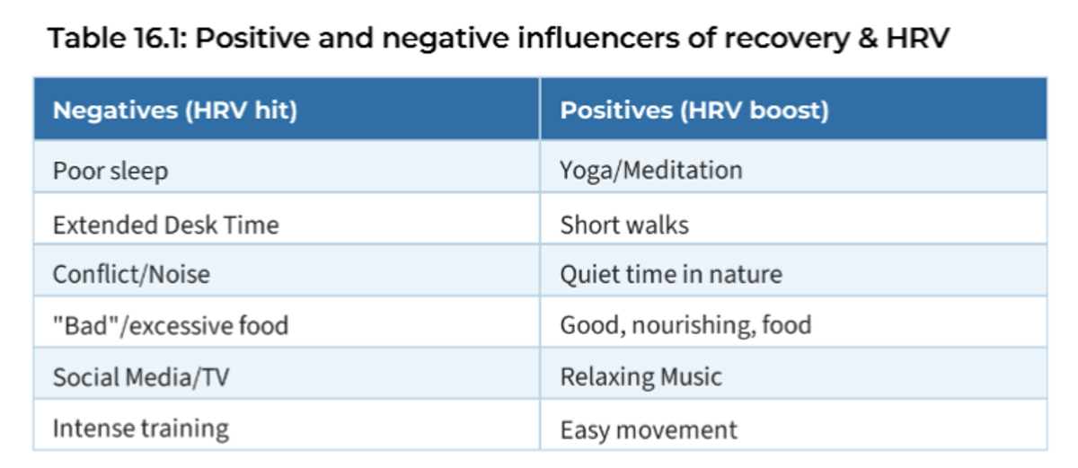 Recovery Strategies Boost Performance and Make Life Enjoyable