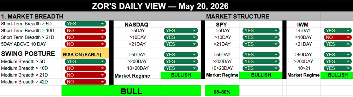 Breadth Returns, Triggering Early Risk‑On Allocation Surge
