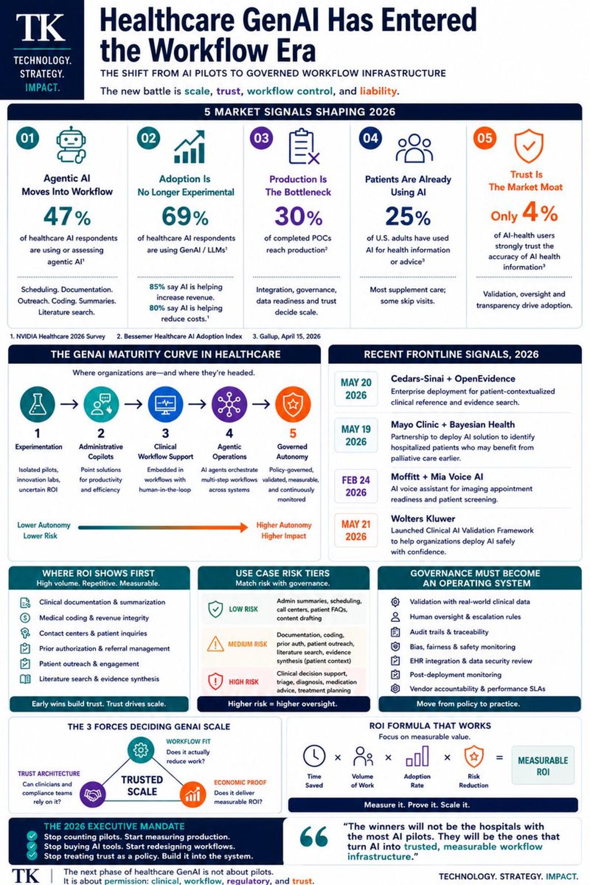 Healthcare AI Faces Real‑world Safety and Workflow Challenges