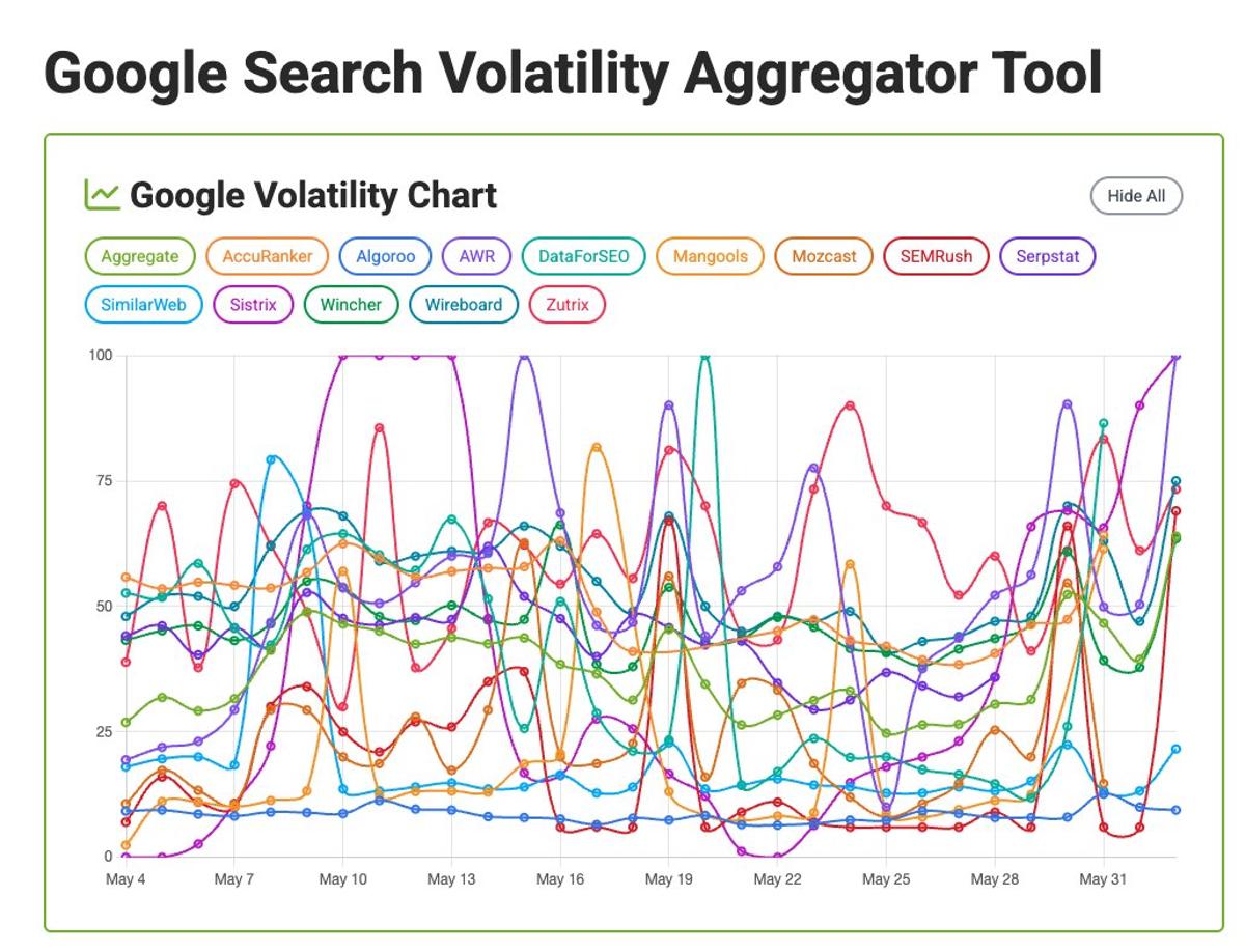 Aggregated Tracker Simplifies Inconsistent Google Algorithm Data