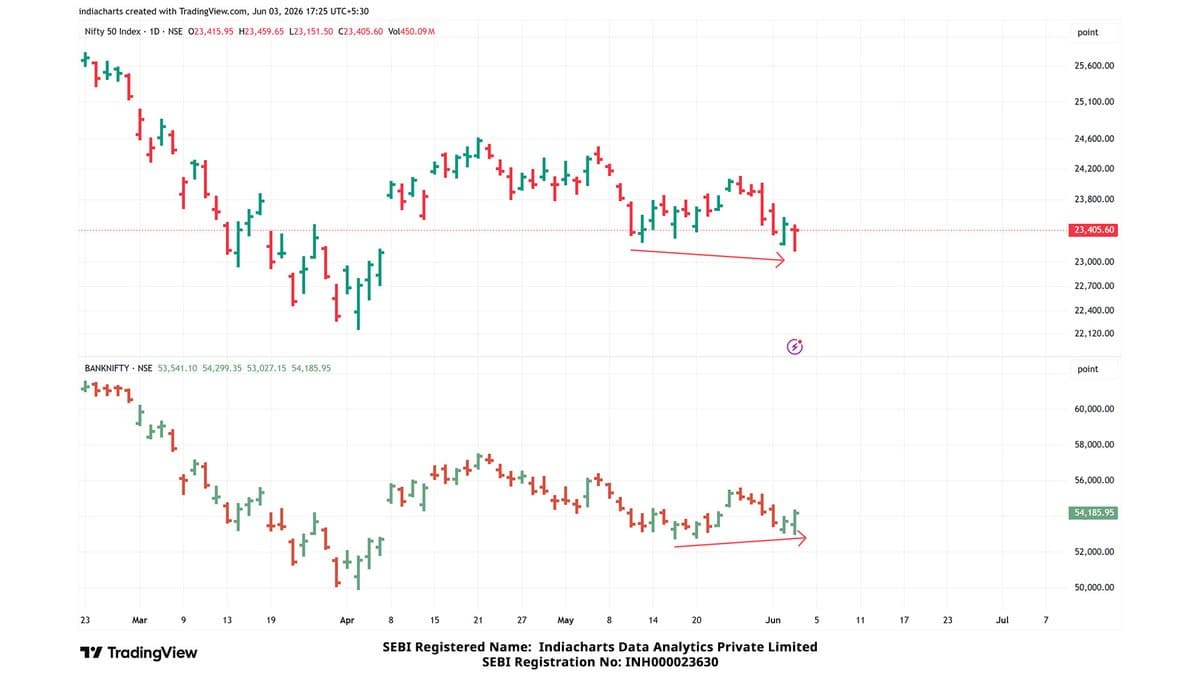Bank Nifty's Strength Signals Upcoming Banking Rally