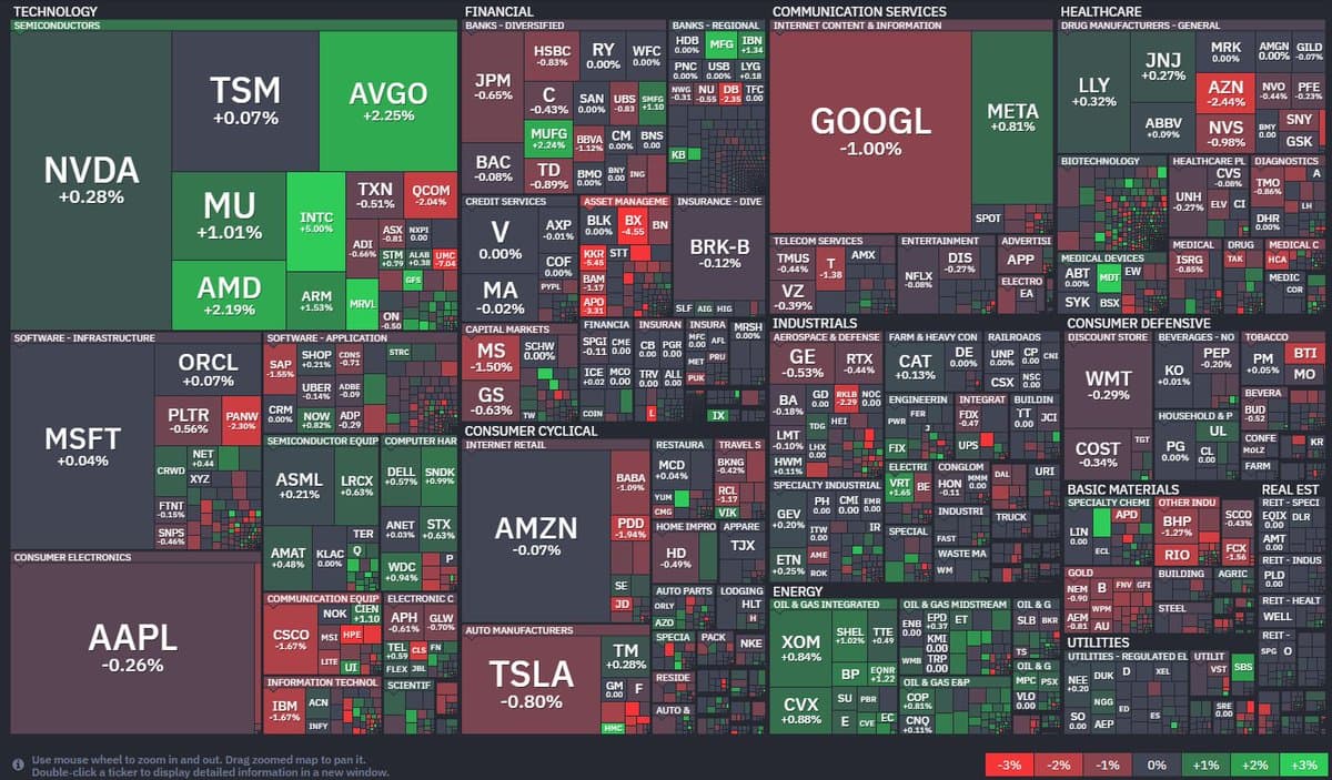 S&P 500 Likely Can't Reach Ten-Day Winning Streak