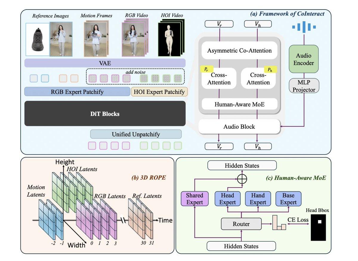 Alibaba's CoInteract Improves AI Product Videos with Interaction Geometry