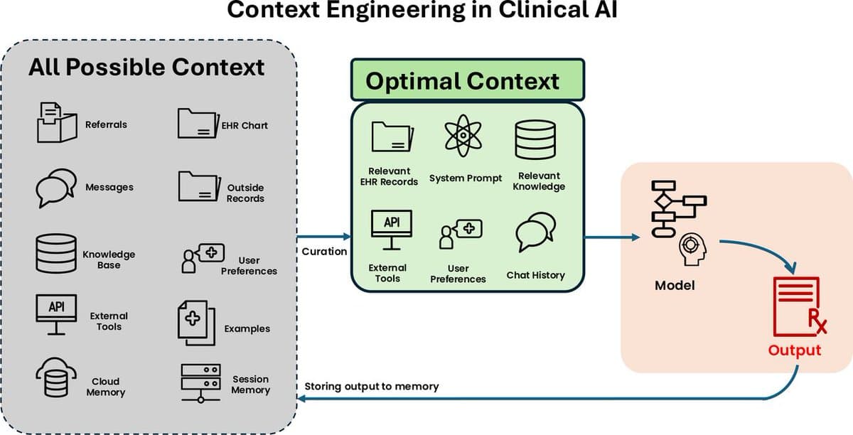 Context Engineering Gains Spotlight in BMJ Digital Health