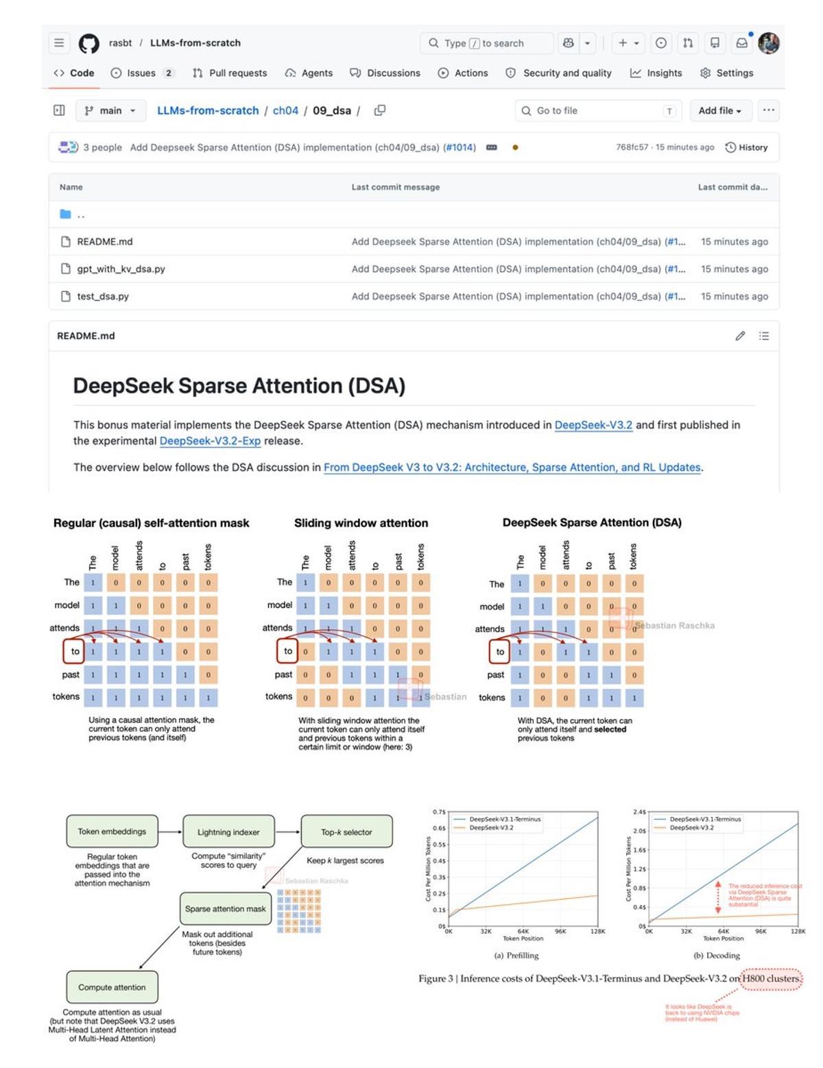 DeepSeek Sparse Attention Added to LLMs‑from‑scratch Repo