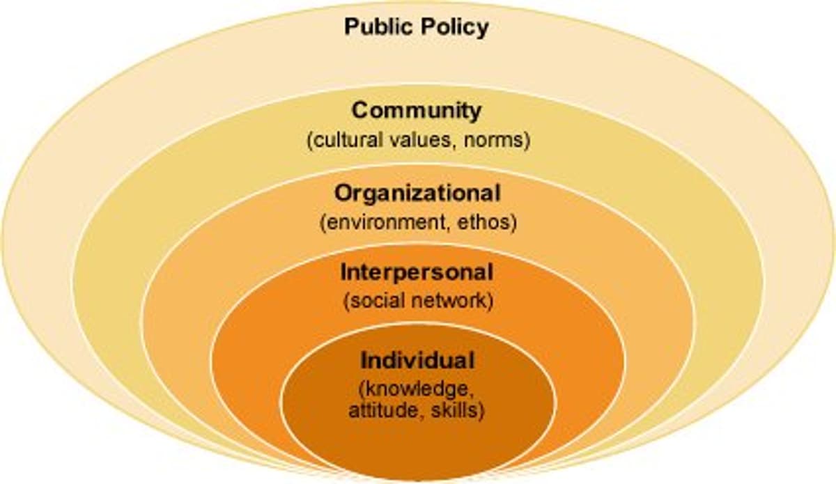 Behavior Change Requires Individual, Social, and Policy Alignment