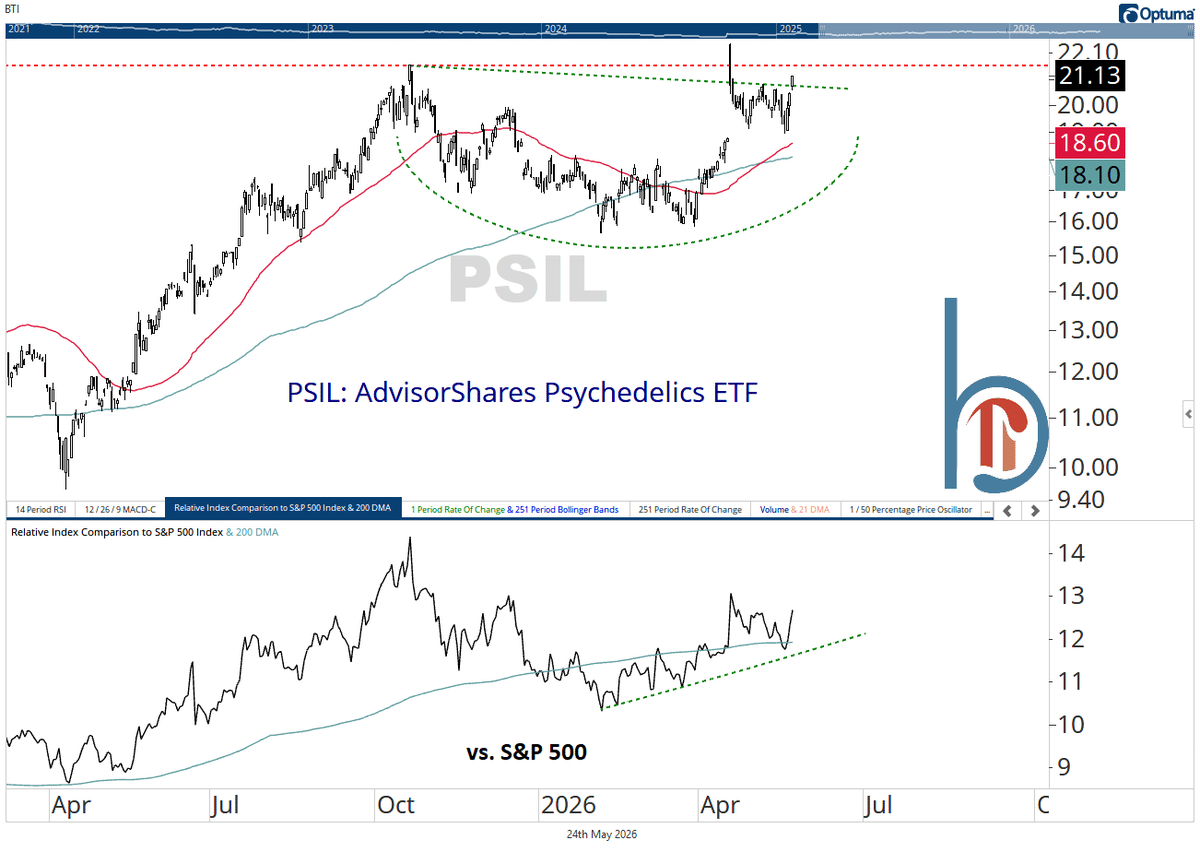 Psychedelic Stocks Poised for Real Breakout After April Flop