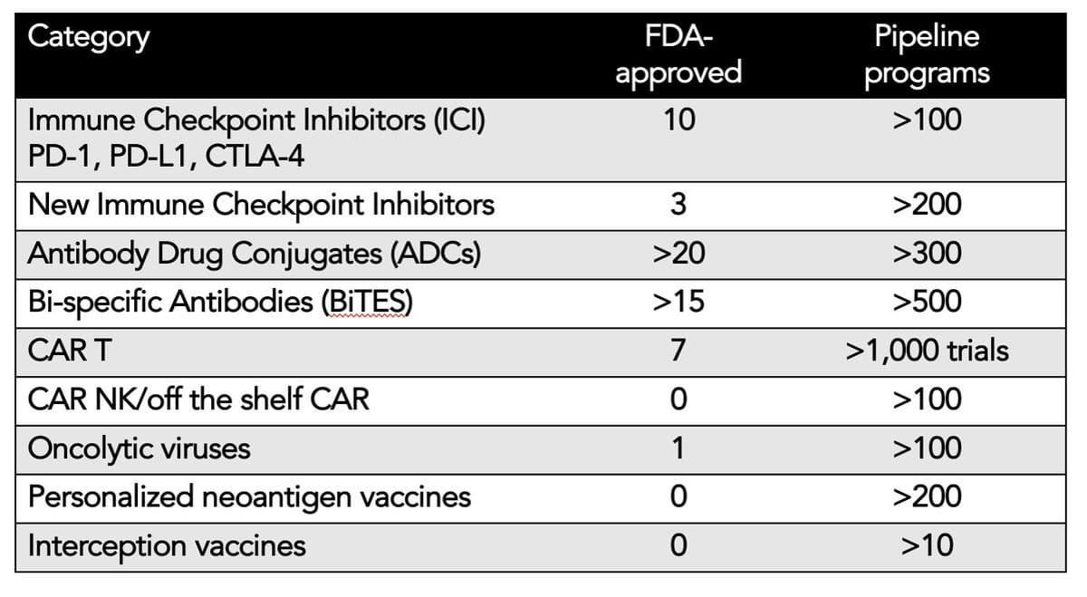 Cancer Immunotherapy Surge: Emerging Treatments and Future Outlook