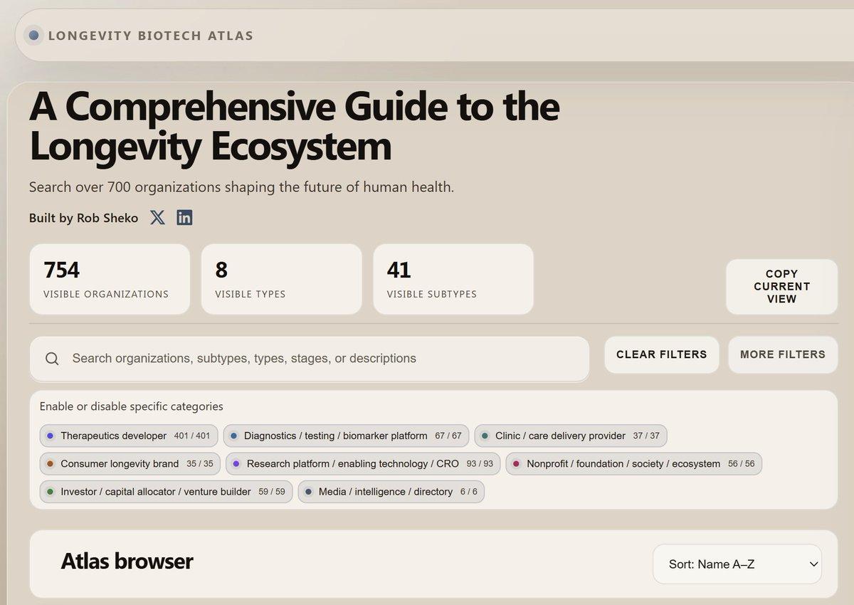 700+ Longevity Biotech Firms Mapped in New Atlas