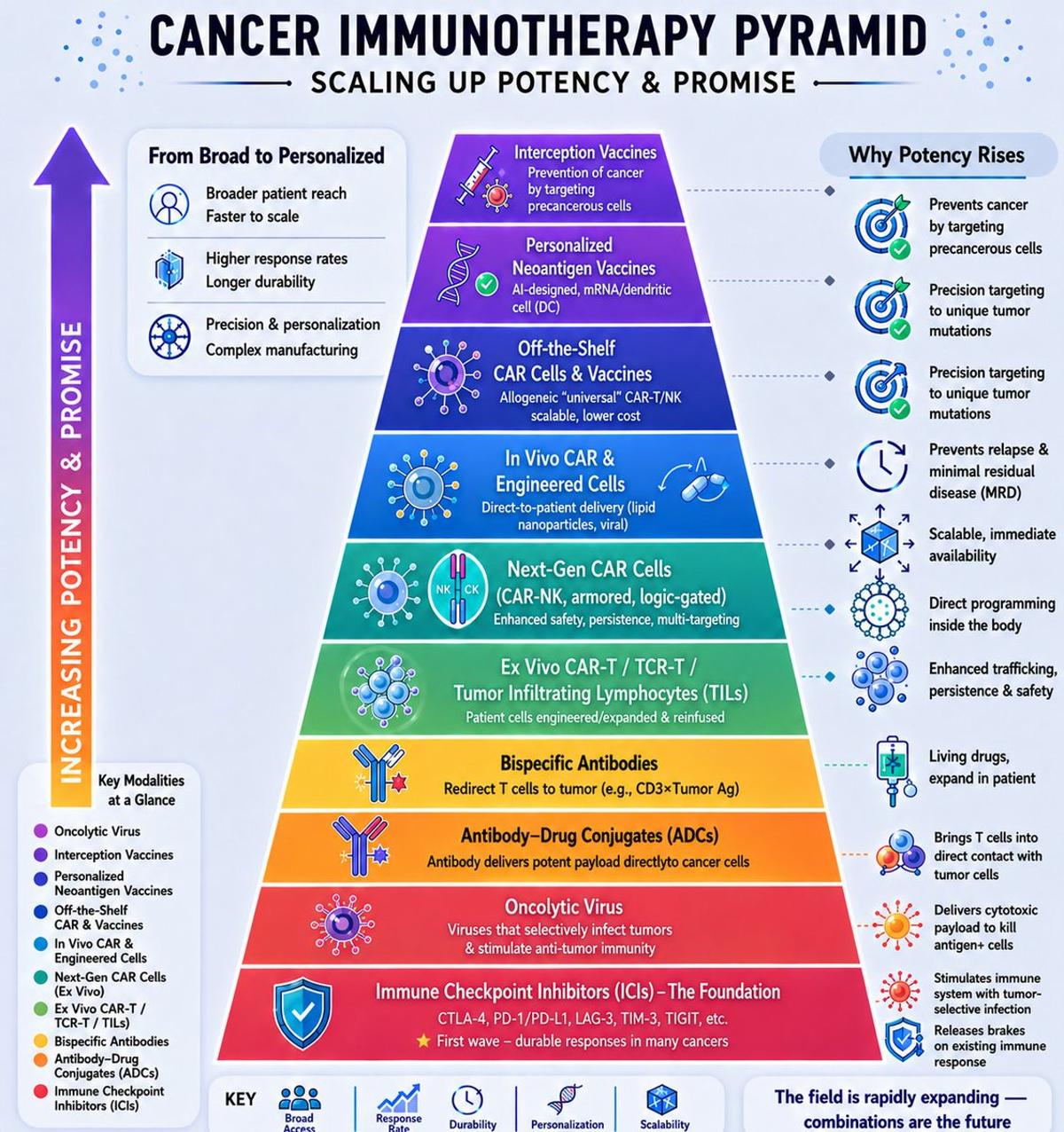 Vaccines Deliver Remissions in Hardest Cancer Types