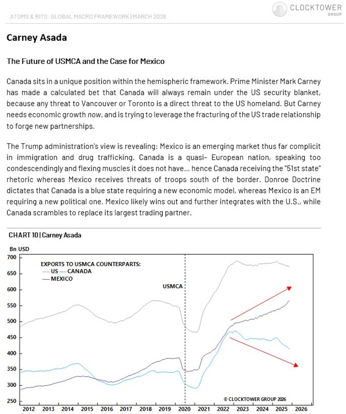 Mexico's April Trade Surplus Surges to 1980 High