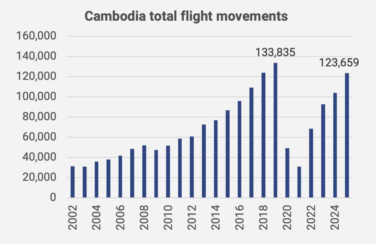 Samart Aviation Poised for Regional Growth with Multiple Catalysts