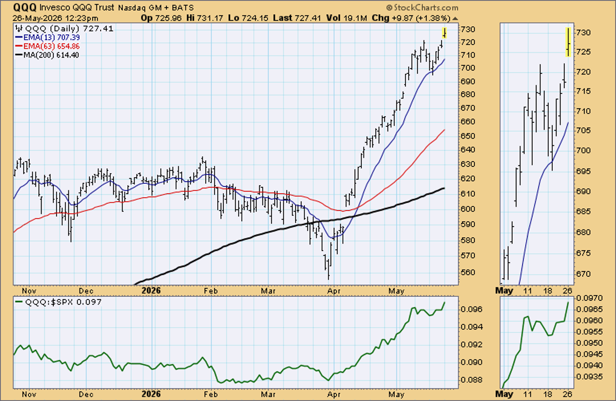 QQQ Gap Fill Timing Signals Trend Strength