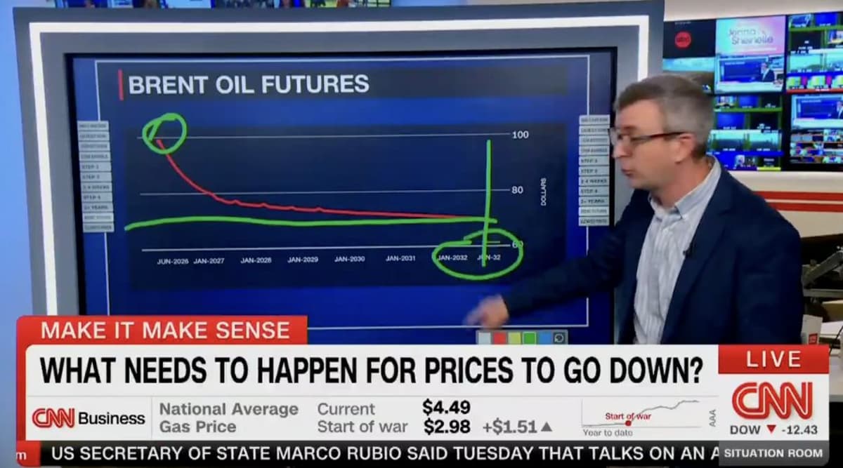 Market Sees Oil Under $70 Until 2032